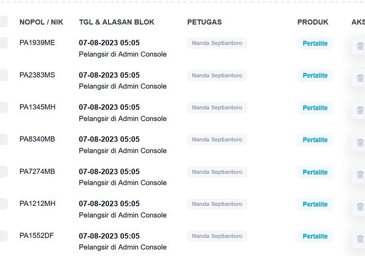 Plat nomor polisi mobil yang barcotnya dicabut Pertamina. (Foto : Ist./Koranpapua.id)