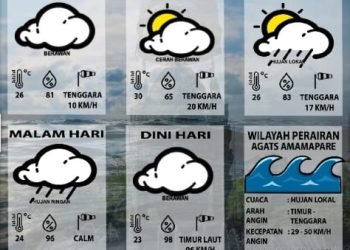 Gelombang Laut di Perairan Agats Amamapare Capai 2,50 Meter, Nelayan Diingatkan Waspada Saat Melaut