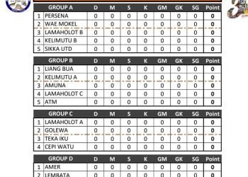 18 Klub Akan Berlaga di Turnamen Futsal Flobamora Cup II Tahun 2023