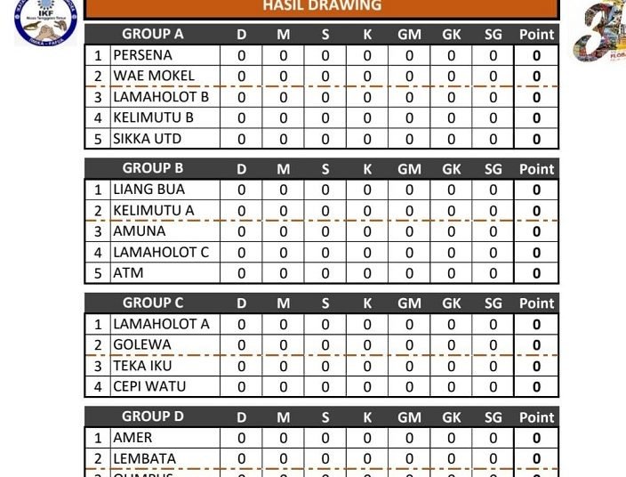 18 Klub Akan Berlaga di Turnamen Futsal Flobamora Cup II Tahun 2023