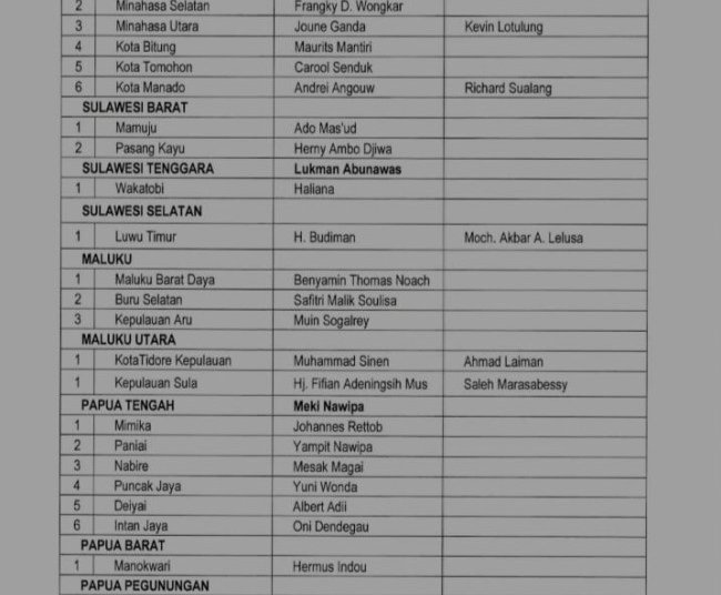 PDIP Umumkan Rekom Calon Gubernur, Bupati/Walikota di Papua Tengah