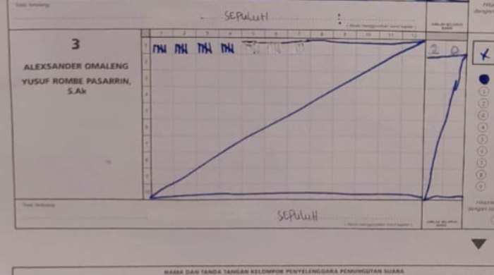 Pleno Terbuka Pilkada Mimika 2024, Perolehan Suara di Jita Dikurangi, Tim AIYE Ajukan Keberatan
