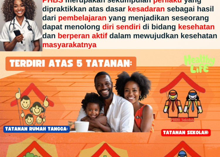 Sehat itu Pilihan: Wujudkan dengan Perilaku Hidup Bersih dan Sehat