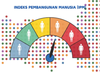 Papua Catat IPM Terendah Secara Nasional, Belanja Pemerintah Harus Lebih Tepat Sasaran