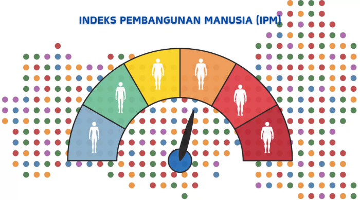 Papua Catat IPM Terendah Secara Nasional, Belanja Pemerintah Harus Lebih Tepat Sasaran