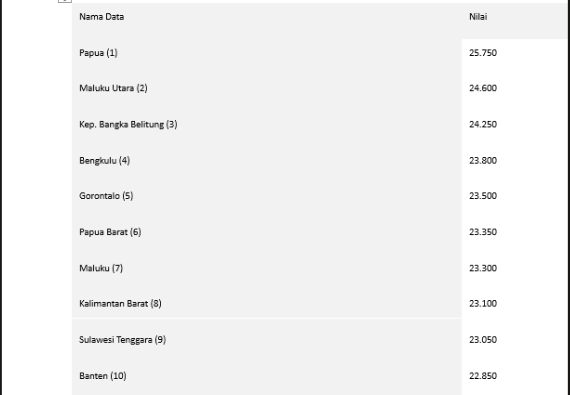 Harga Minyak Goreng di Papua Menyentuh Angka Rp25.750 Per Kg, Termahal se- Indonesia