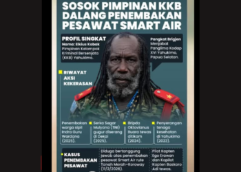 Sosok Elkius Kobak, Pimpinan KKB yang Diduga Dalangi Penembakan Pesawat Smart Air