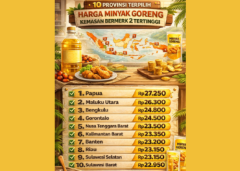 Harga Minyak Goreng Kemasan Bermerk 2, Papua Termahal se-Indonesia