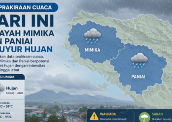 Prakiraan Cuaca Hari Ini: Wilayah Mimika dan Paniai Diguyur Hujan