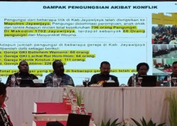 Cegah Perang Suku: Kemendagri Dorong Penyusunan Raperdasus dan Raperdasi, Kewenangan MRP